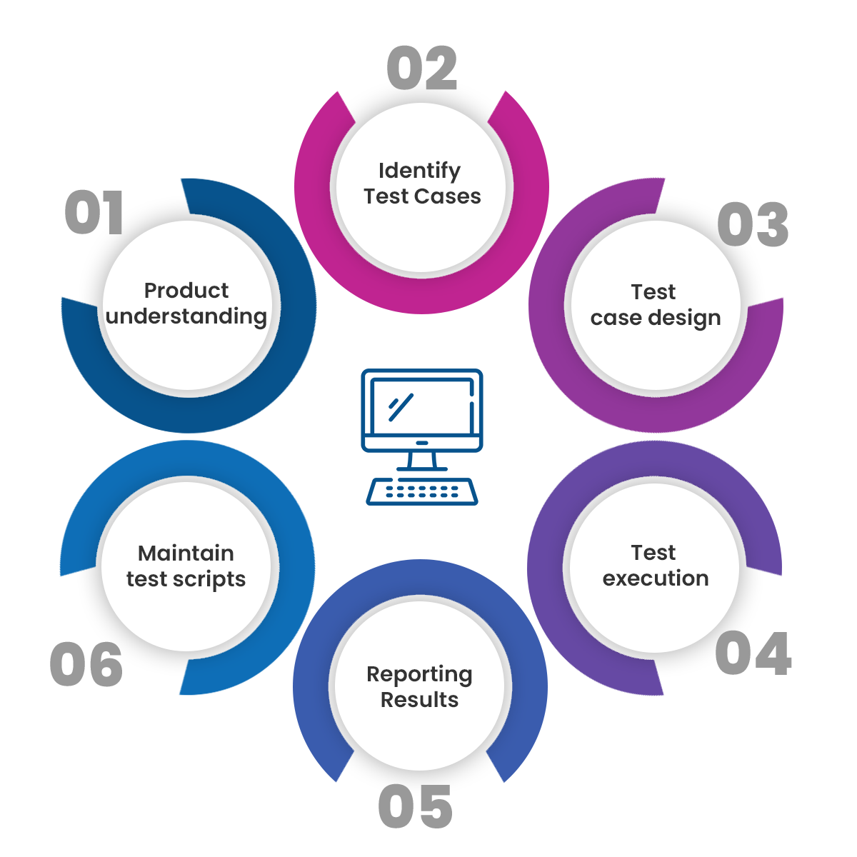 Our-Approach-for-Performance-Testing